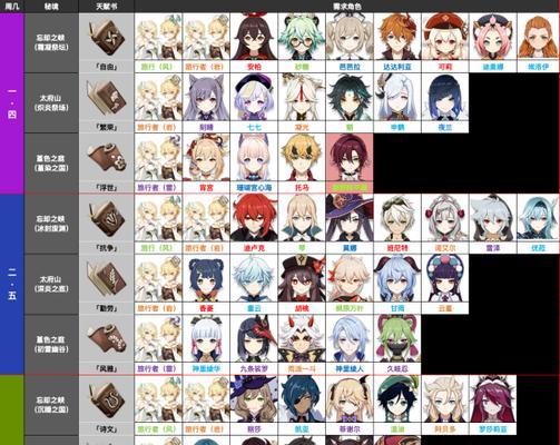 探索原神忘却之峡（揭秘忘却之峡的谜题，探索古老遗迹，寻找珍贵宝藏！）