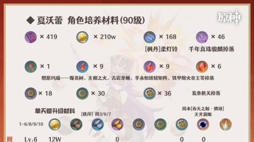 原神攻略九条(解锁九条的潜力,成为原神最强角色)