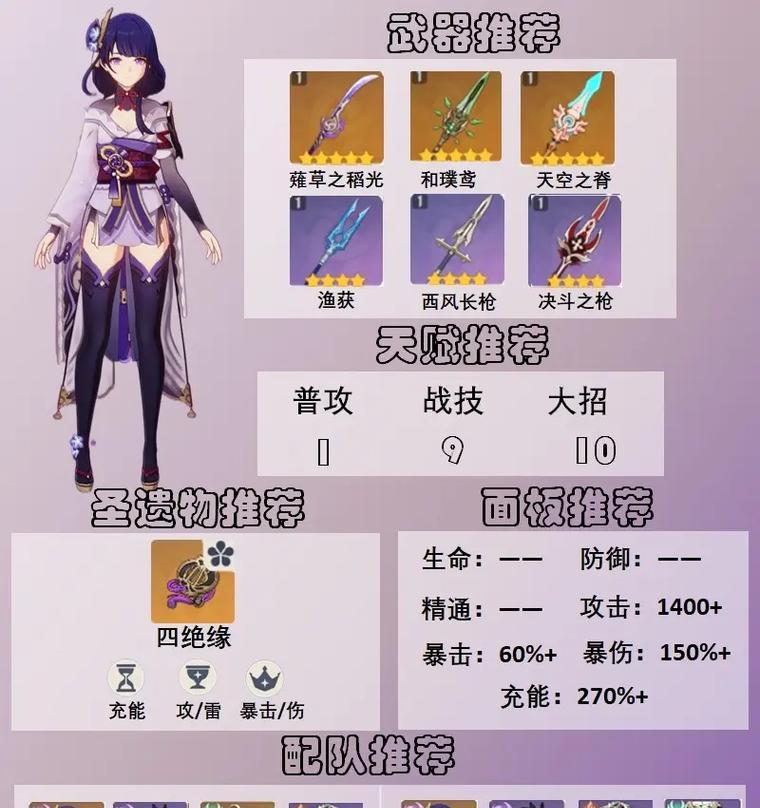 原神攻略九条(解锁九条的潜力,成为原神最强角色)