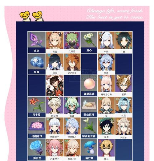 原神角色攻略（从角色属性到培养方法，助你在原神世界中脱颖而出！）