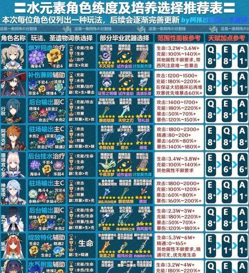 《探索原神世界，攻略完整指南》（解锁秘闻，征服挑战，成为真正的冒险家！）