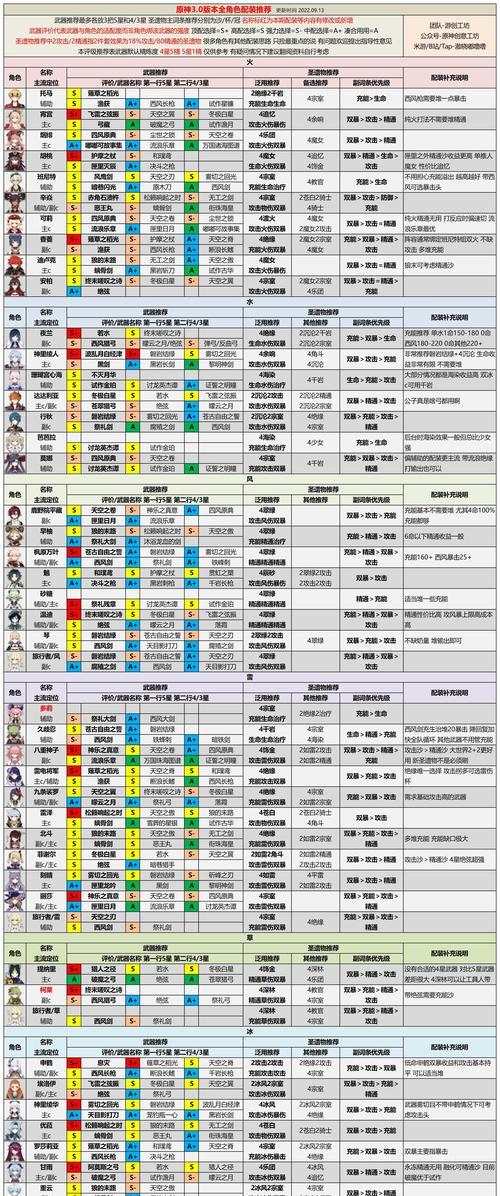 原神新手攻略(一步步教你掌握原神的核心玩法,让你成为强大的旅行者)