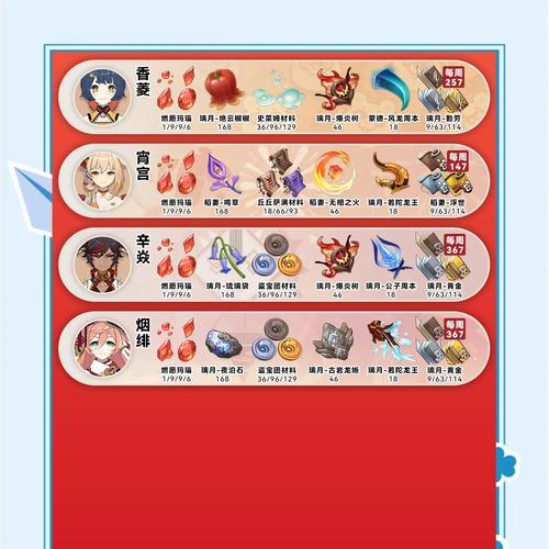 原神新手攻略(一步步教你掌握原神的核心玩法,让你成为强大的旅行者)