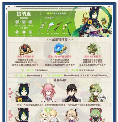 《探索原神草神材料的攻略》（草神材料位置、获取途径、用途一览）