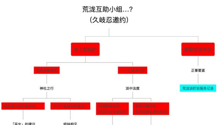 探秘原神特别邀约（玩转特别邀约，尽享独特乐趣！）
