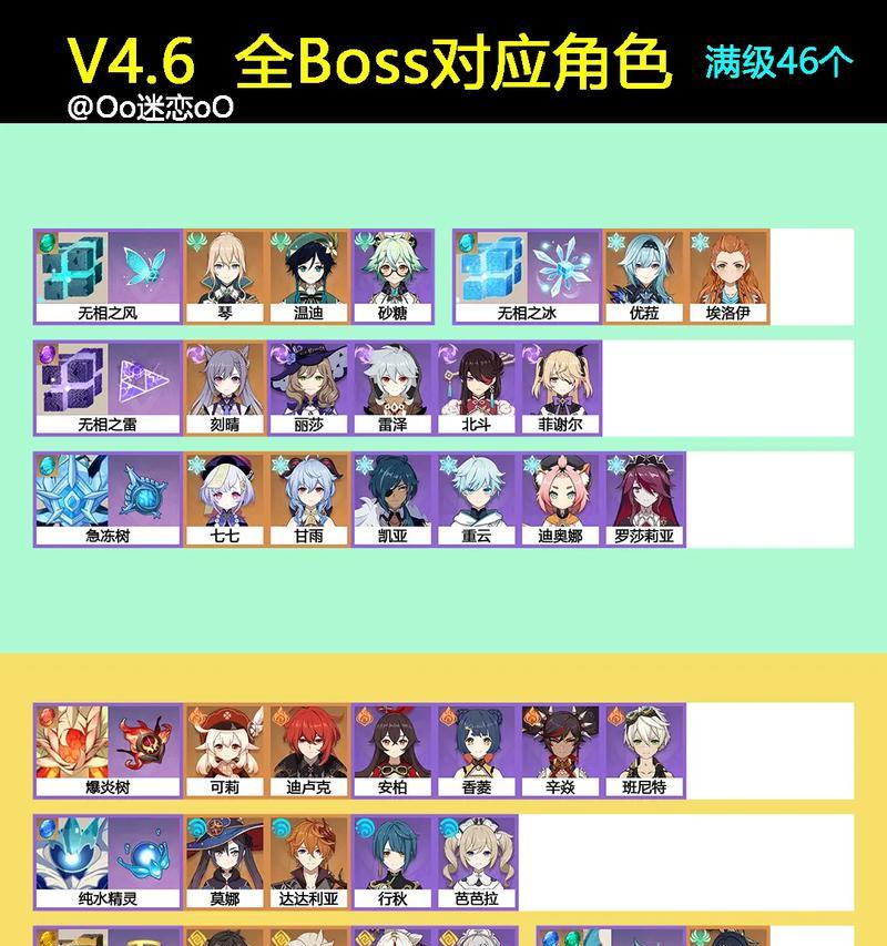 原神角色操作攻略（从海贼王到蒙德，助你成为最强旅行者！）