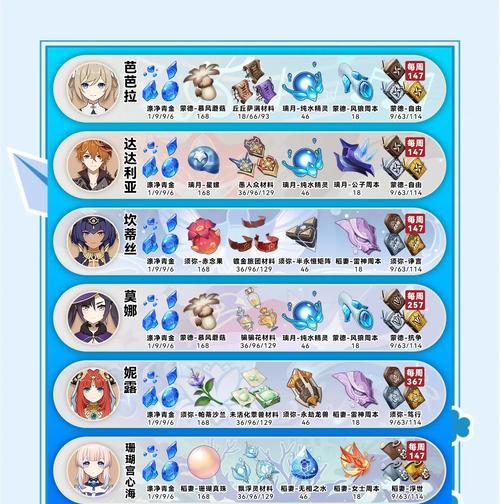 原神礼包攻略（从获取途径到使用技巧，助你成为原神的顶级玩家）