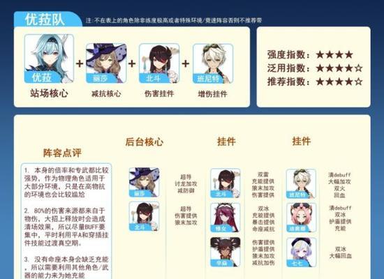 《探寻原神优拉任务攻略》(突破疑难,解锁优拉的秘密)