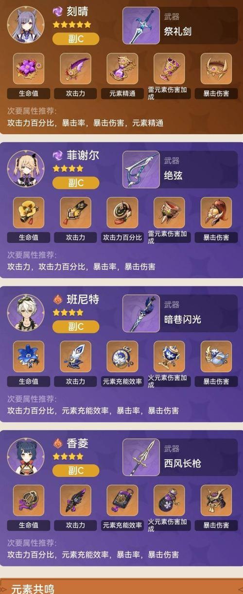 原神献祭攻略（探索世界、收集角色、提高实力——让你成为原神的真正主宰！）