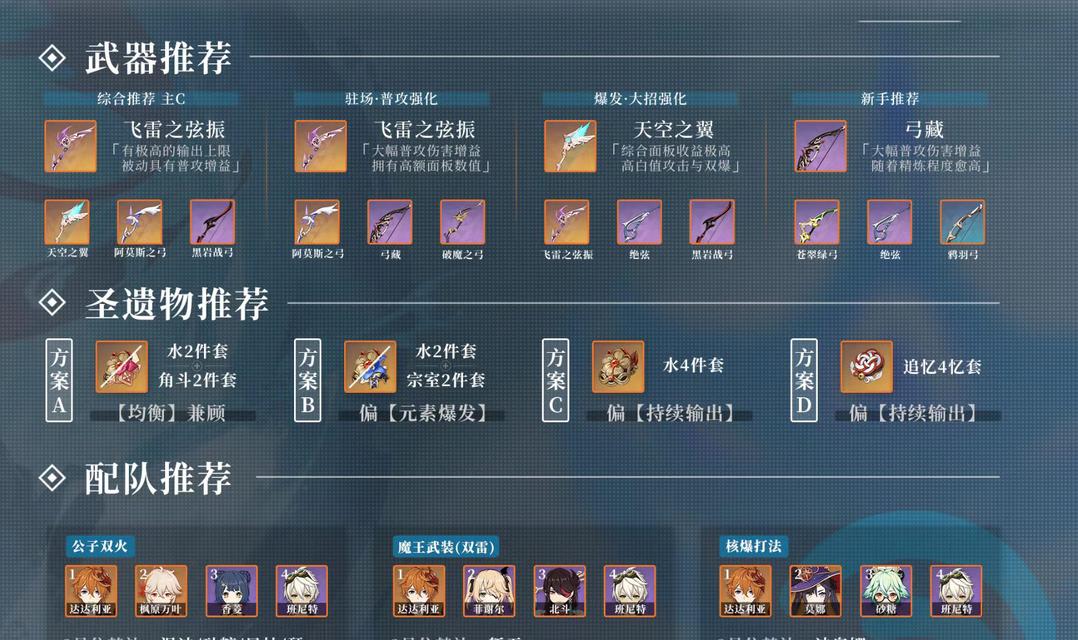 五郎原神培养攻略（成为五郎的真正主人，掌握无敌的神秘力量）