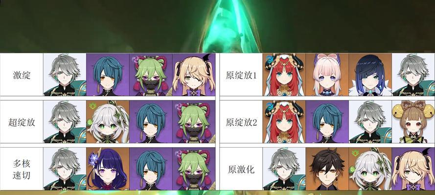 原神攻略(发掘原神角色潜能的关键技巧与策略)