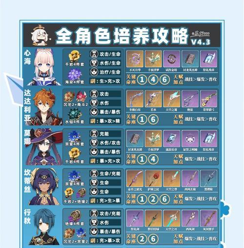 原神新手攻略(从零开始,快速搭建实力团队!)