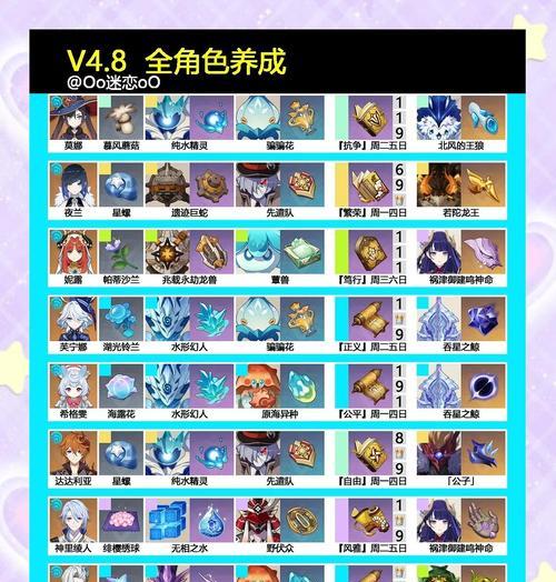 原神新手攻略(从零开始,快速搭建实力团队!)