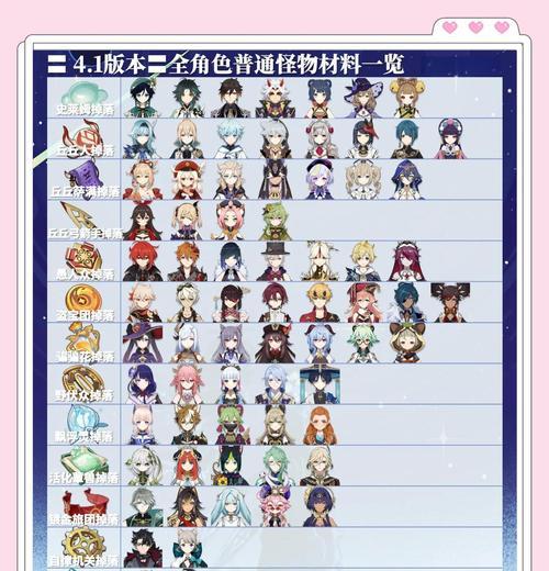 原神公培养攻略（解密原神中公培养的核心要点，助你组建强大的战斗阵容）