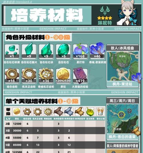 原神公培养攻略（解密原神中公培养的核心要点，助你组建强大的战斗阵容）