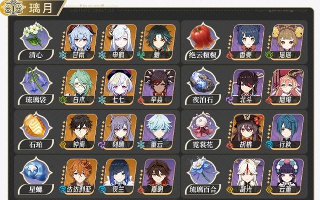 原神攻略（为你揭秘原神中获取角色的绝佳方法）