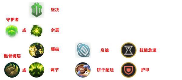 泰坦天赋出装中单攻略（带你掌握泰坦天赋出装技巧，称霸中单战场）