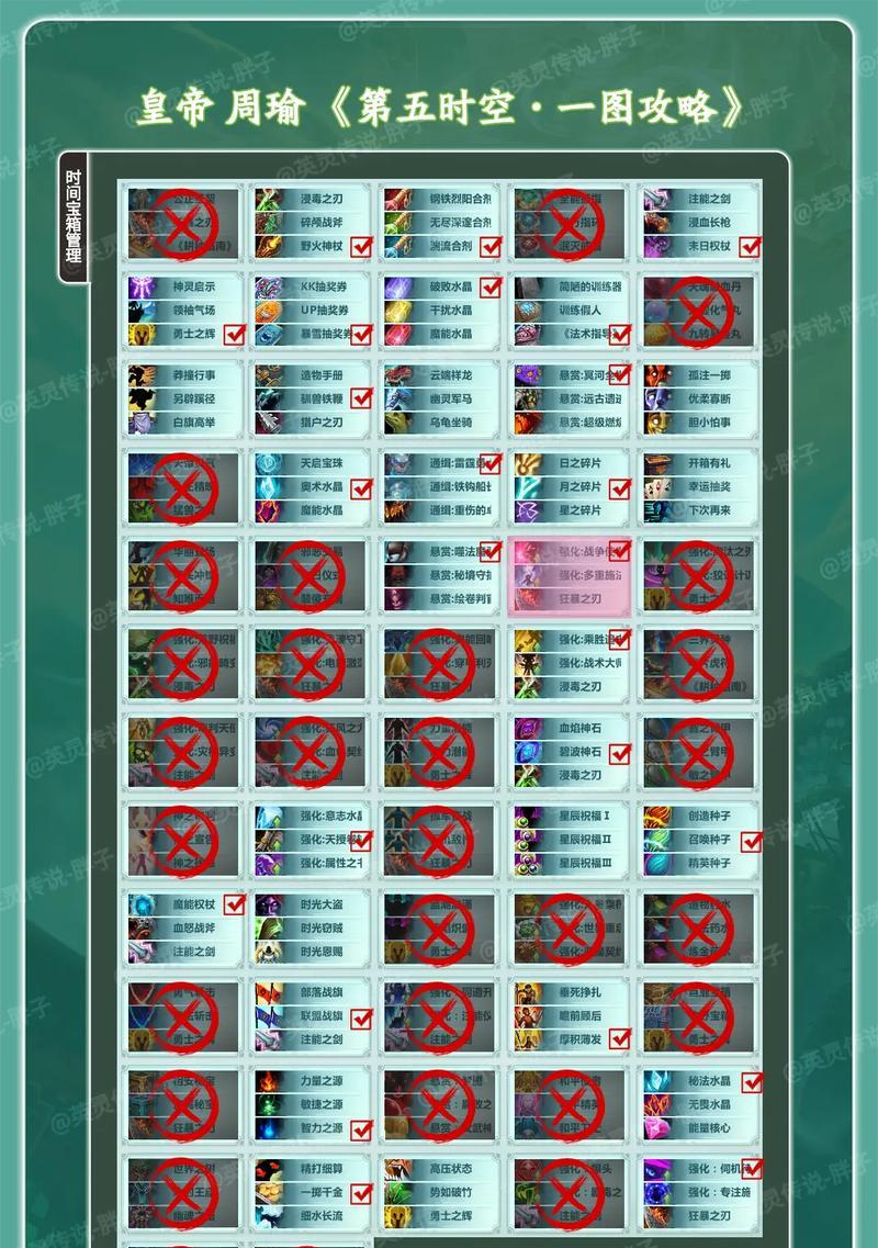 韩信对局全局出装攻略（如何选择最合适的出装方案提升韩信战局表现）