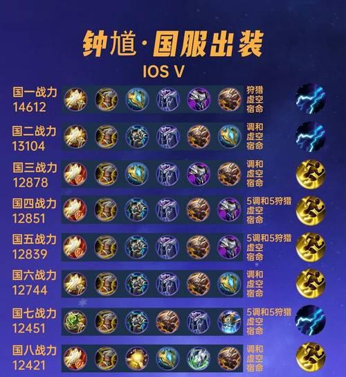 凯爹出装铭文教学攻略（掌握凯爹出装和铭文的关键，助你成为无敌的凯爹）