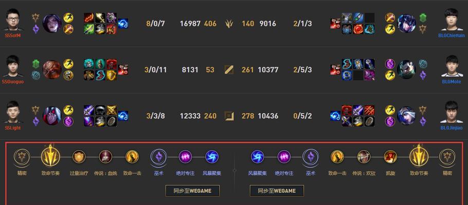 致命节奏电脑版出装攻略(掌握装备选择技巧,一统游戏战场)