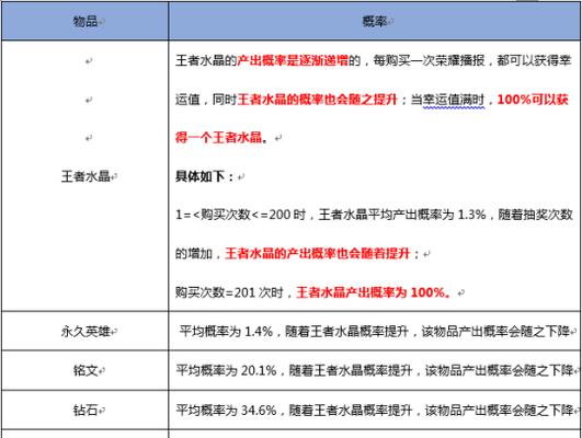 龙王肉装攻略（装备铭文搭配、实力飙升，游戏中无人可挡）