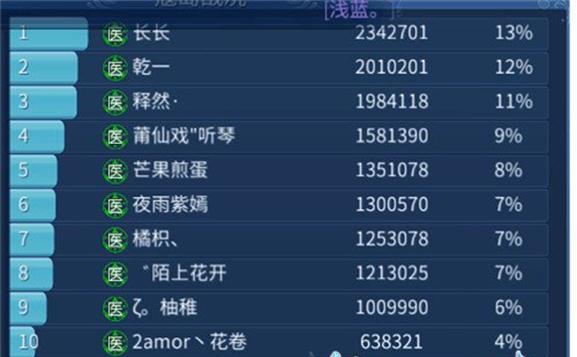 倩女幽魂人物出装攻略(从初学者到高手,让你的角色在游戏中无敌!)