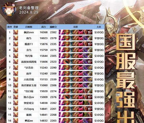 《无敌猴子——攻略最新装备，一统江湖》（超强装备带你成为最强猴子，无敌称霸！）