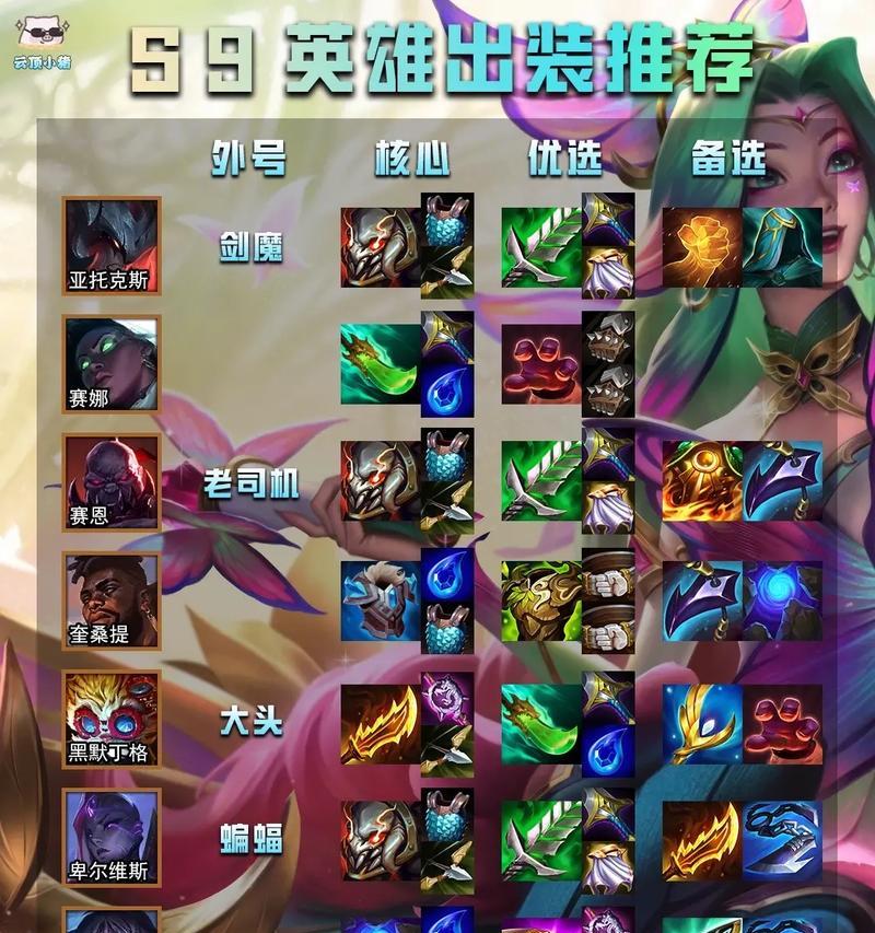 英雄随机出装攻略最新(提高胜率的关键策略与技巧)
