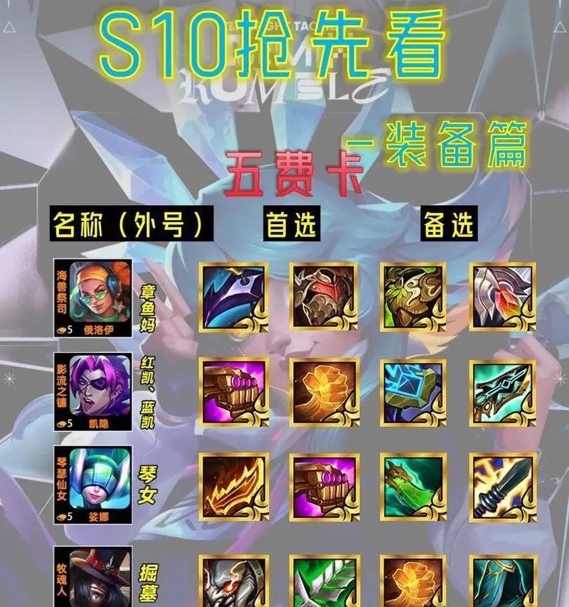 猫咪铲子出装攻略大全——打造完美的清洁工具(掌握猫咪铲子的出装技巧,让清理猫砂变得更轻松)