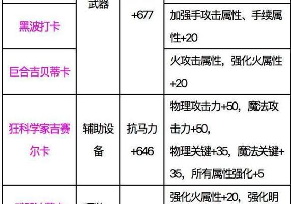 DNF异界装备改版（韩服DNF异界装备更新，开创新纪元）