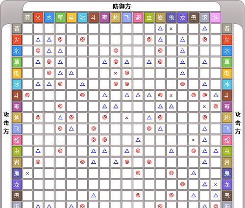 《口袋妖怪绿宝石攻略》(全面指南助你成为口袋妖怪训练大师)