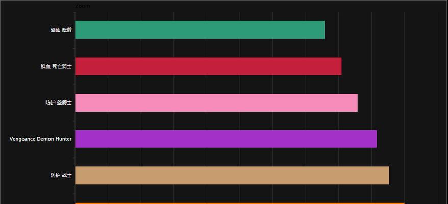 了解7.2射击猎毕业装备，为狩猎之路做好准备（探索最佳装备选择，助力成为顶尖猎人）