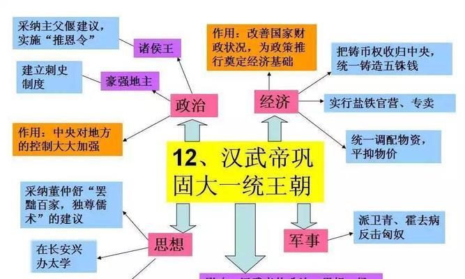「思维导图3游戏攻略（「探索游戏世界，打造无敌战略，成为真正的思维导图大师」）