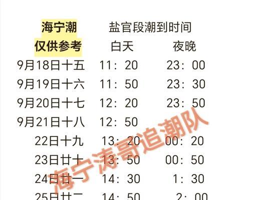 探寻海宁观潮攻略的秘密(领略大自然的奇迹,感受潮涌的震撼)