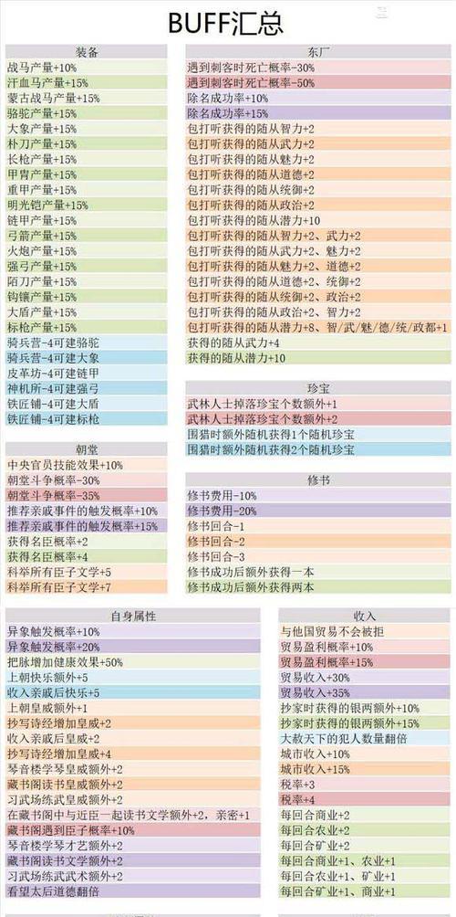 孙策铭文攻略及出装推荐（王者荣耀孙策铭文搭配与出装思路解析）