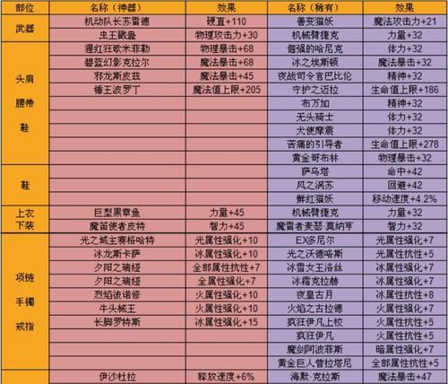 《解锁稀有卡，成为游戏高手！》（掌握游戏攻略，尽享稀有卡的乐趣！）