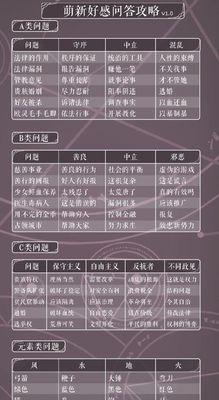 《赛丽亚好感度满攻略》（打造完美游戏角色关系，赛丽亚的芳心就在你手中）