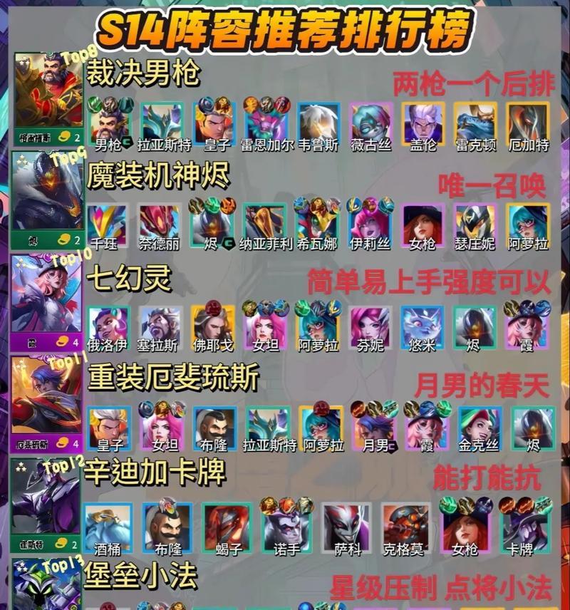 云顶之弈比赛出装攻略（掌握最强装备组合，称霸云顶赛场）