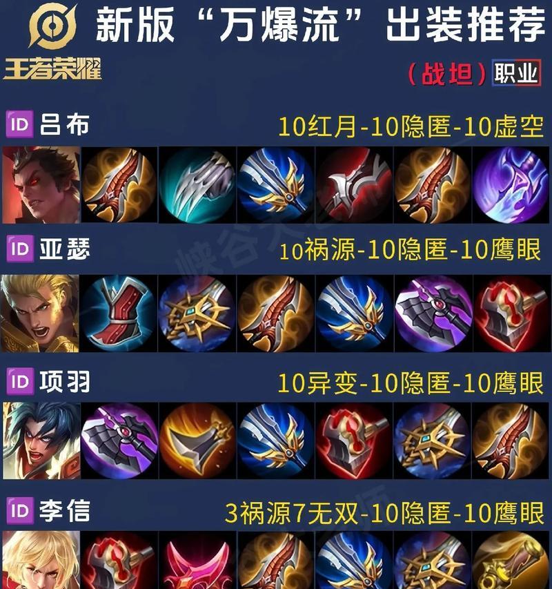 吕布魔抗铭文出装攻略（以吕布的魔抗铭文出装为主线，让你战无不胜）