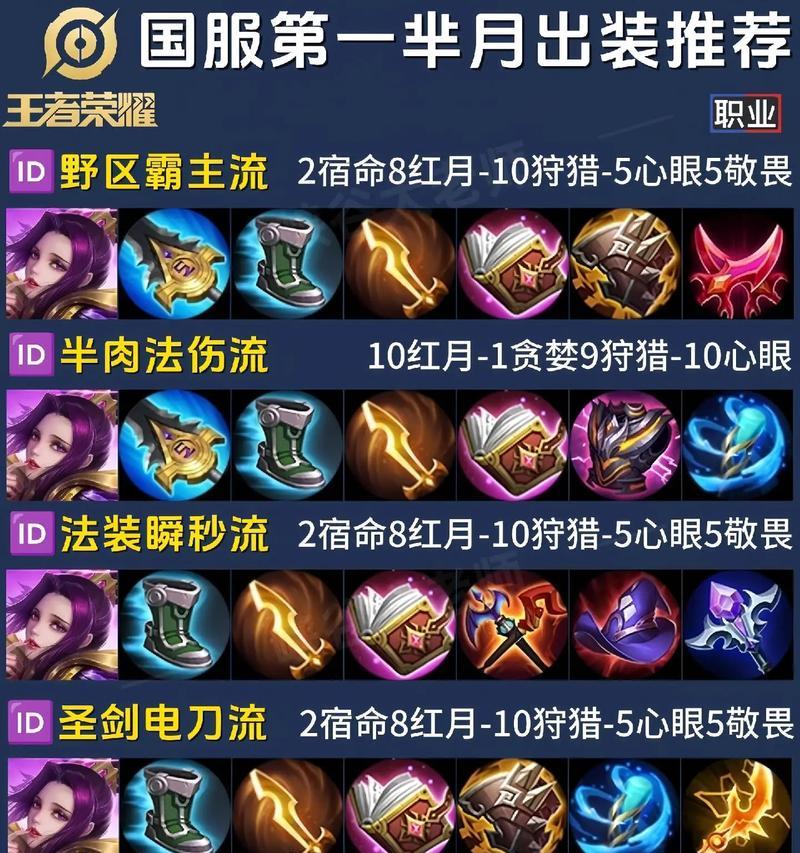 《全面解析最新宫本出装及铭文攻略》（王者荣耀宫本强势登场，装备和铭文怎么搭配才最合适？）