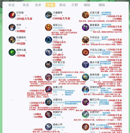 《最强战力！守约出装攻略一览》（荣耀守约玩家必看，打造最强英雄装备！）