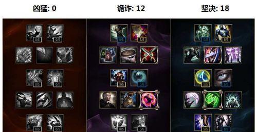 狂人安徒恩出装攻略（欢迎来到狂人安徒恩的装备秘籍，让你成为战场上的王者！）