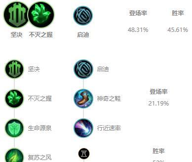 狂人安徒恩出装攻略（欢迎来到狂人安徒恩的装备秘籍，让你成为战场上的王者！）