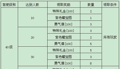 黑暗之光战攻略(游戏攻略、技巧、策略一网打尽)