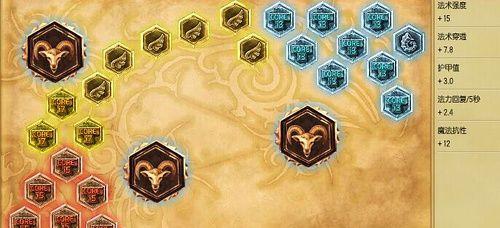 本命出装攻略(探索你的命运并选择最佳装备,打造无敌的英雄形象!)