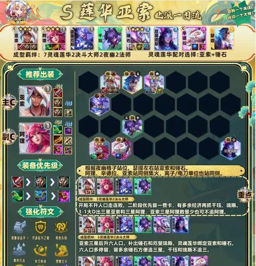 《阿狸出装选择攻略宏——如何打造无敌阿狸》（从装备选择到技能搭配，让你的阿狸更加强大！）