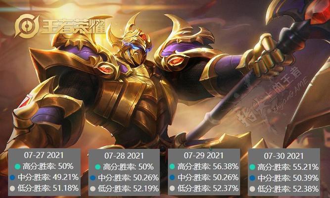 孙策出装攻略——打造无敌江东小霸王（详解孙策出装铭文搭配，让你在游戏中无敌无畏）