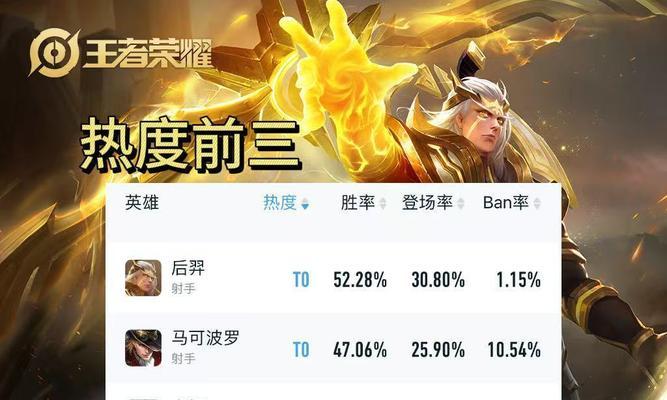 射手出装铭文合集攻略最新（搭配最佳铭文，打造强力射手英雄！）