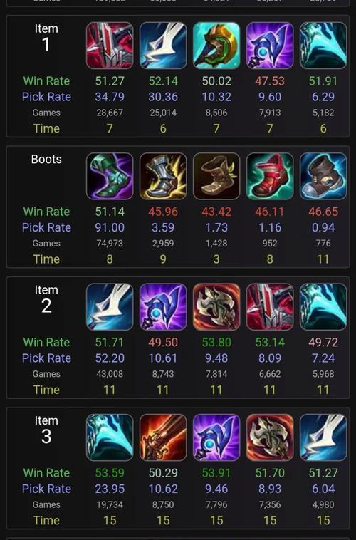 新版武器出装大乱斗攻略（精准操作搭配全新武器，让你在大乱斗中称霸）