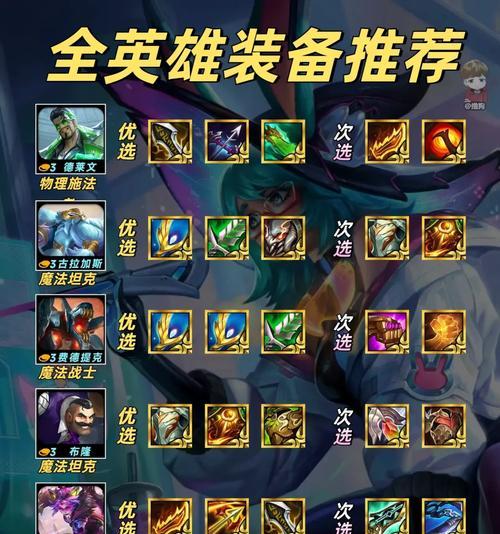 《端游中路卡牌出装攻略》(打造无敌中路玩家必备的卡牌出装策略)